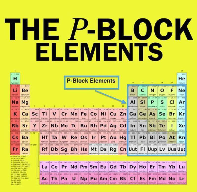 Chapter 7: The p-Block Elements
